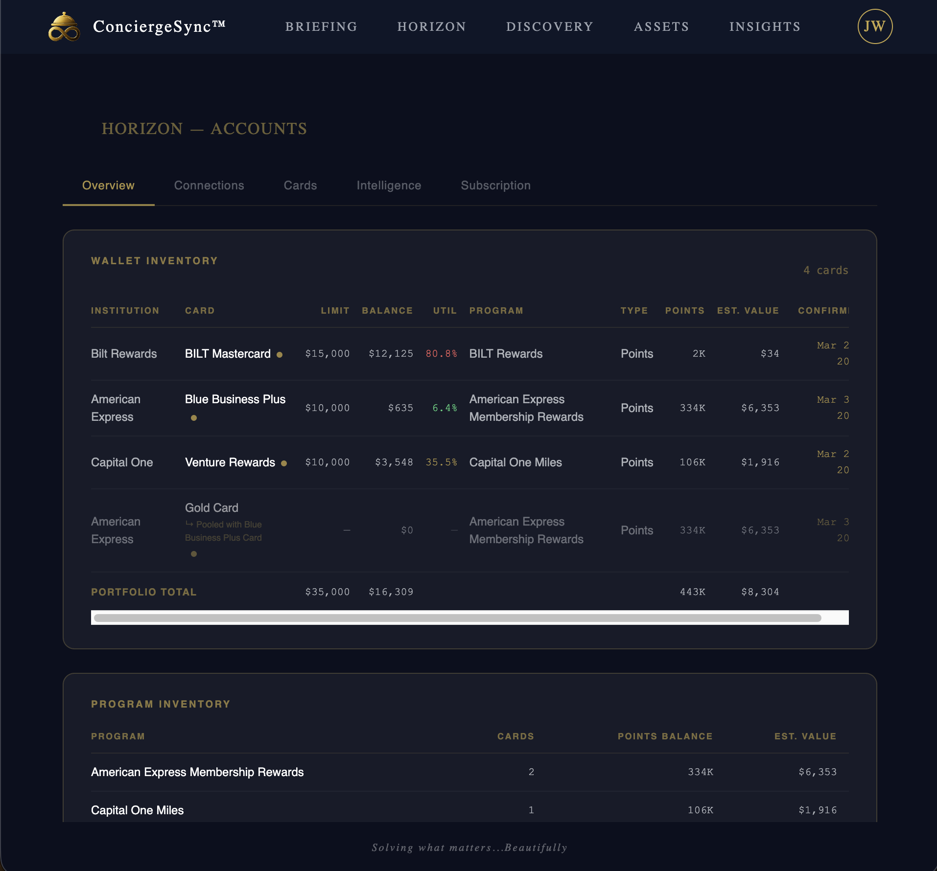 ConciergeSync™ Accounts