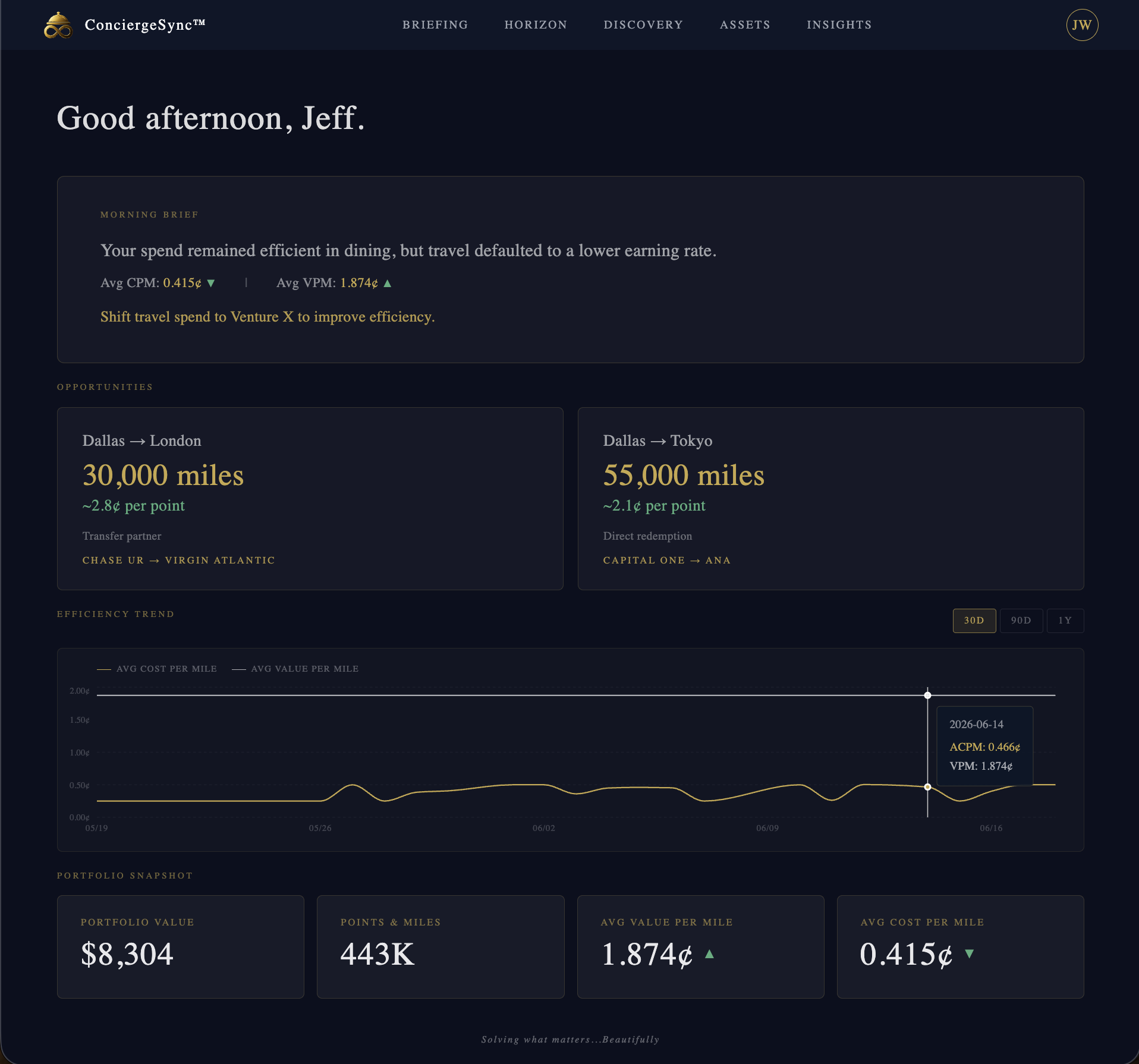 ConciergeSync™ Briefing dashboard